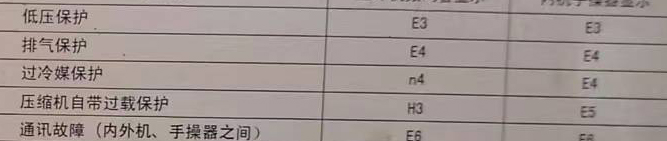 长汀空调电话在哪里找